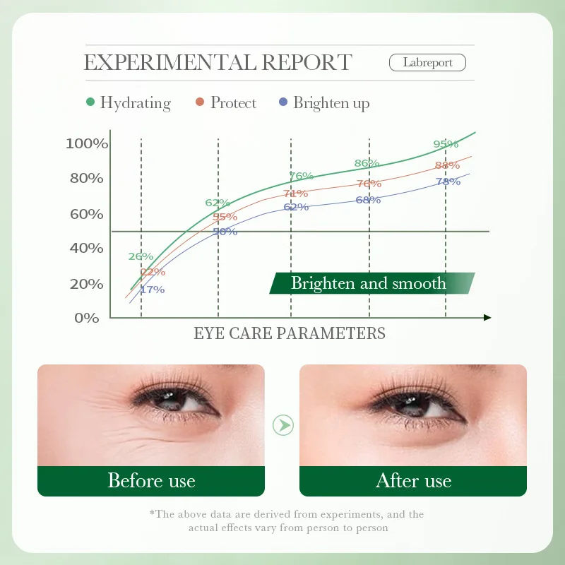 Centella Asiatica Göz Kremi Ne - Beauty Huda Makeup incelemesi ve fiyatı